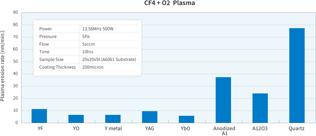 plasma graph1 image