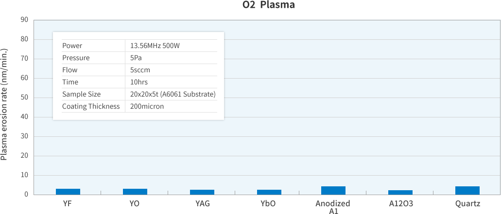 plasma graph2 image